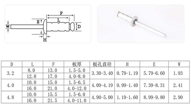 雙鼓圓頭全鐵抽芯鉚釘規(guī)格圖